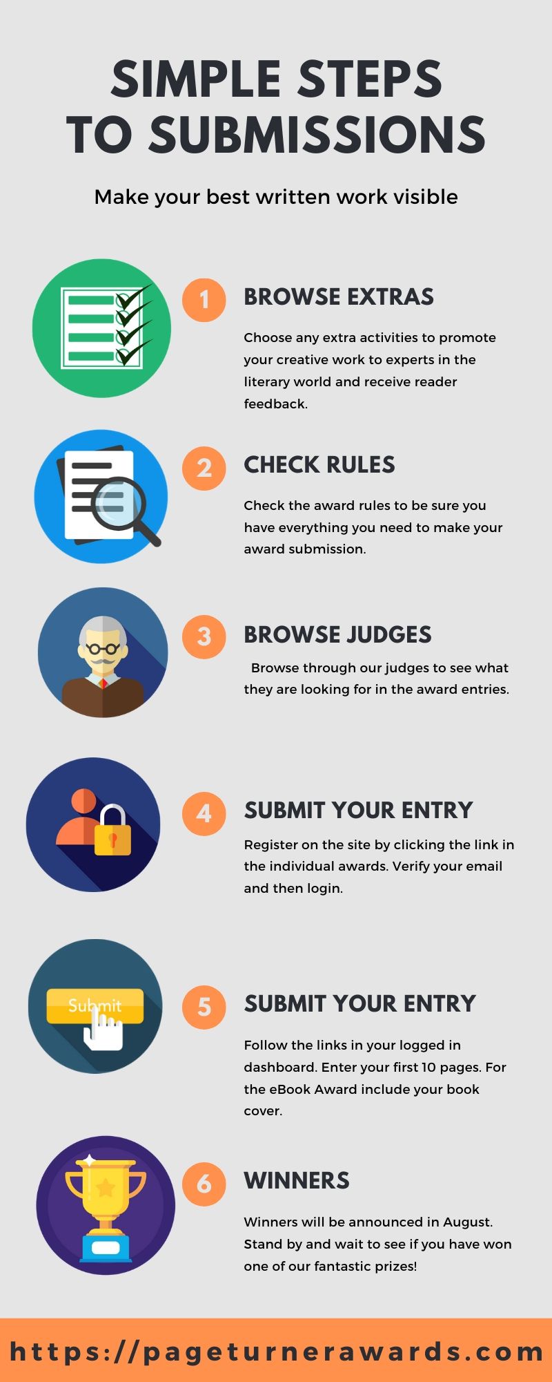 eBook Submission Details Page Turner Awards